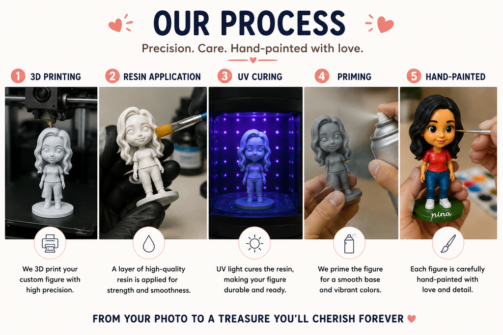 Custom Chibi Figure From Your Photo (Primed & Ready to Paint)